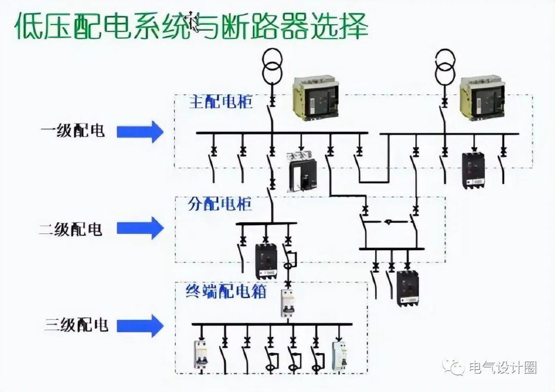 低压断路器的一般选用选择有哪些