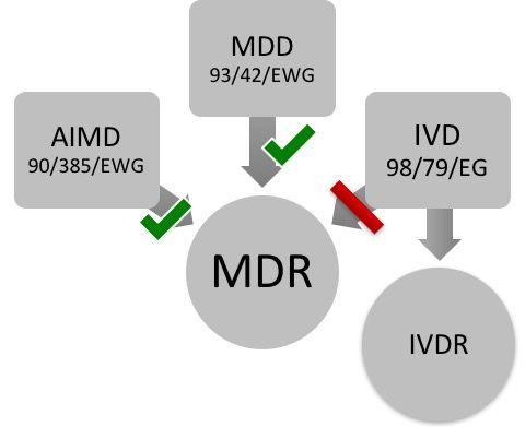 欧盟认证知识——CE认证之法规IVDR(In Vitro Diagnostic Devices Regulations) - 知乎