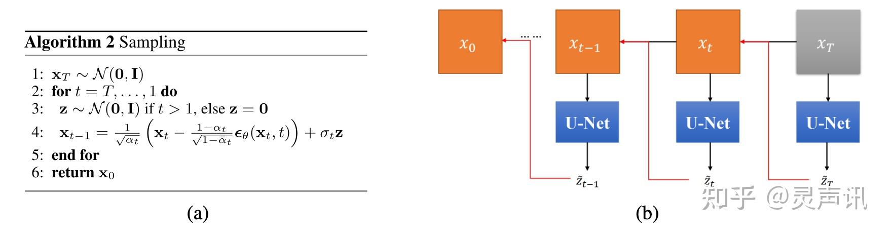 扩散(diffusion)和弥散(dispersion)有什么区别? - 知乎