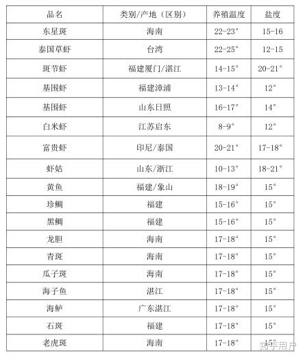 相手蟹饲养温度图片