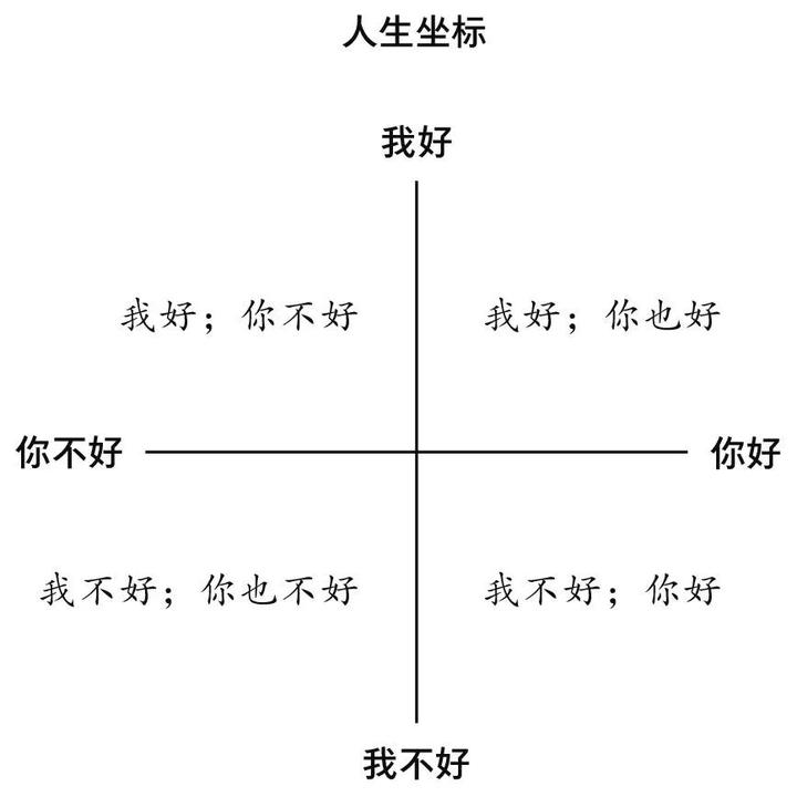 认清依恋四种模式:不但能帮助到自己还能改善你的婚姻和亲子关系 - 知乎