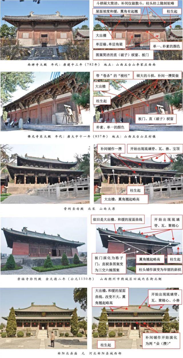 古建筑基础知识入门大全! - 知乎