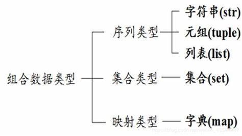 python数据类型 - 知乎