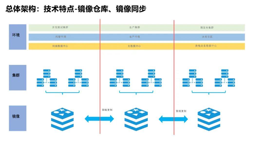 电信集团大数据平台建设方案技术交流 - 知乎