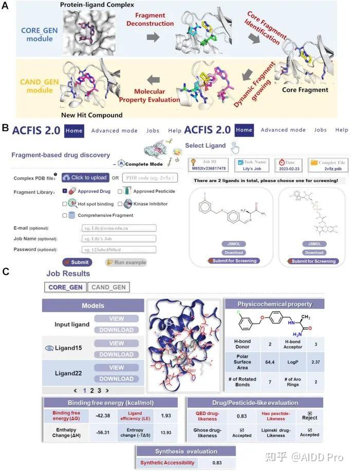 ACFIS 2.0：通过动态筛选策略改进的片段药物发现网络服务器 - 知乎