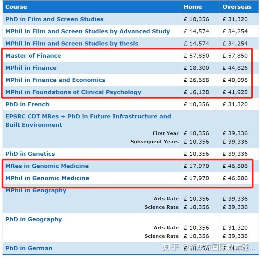 英国留学能带多少钱(去英国留学办理哪种银行卡最实用)