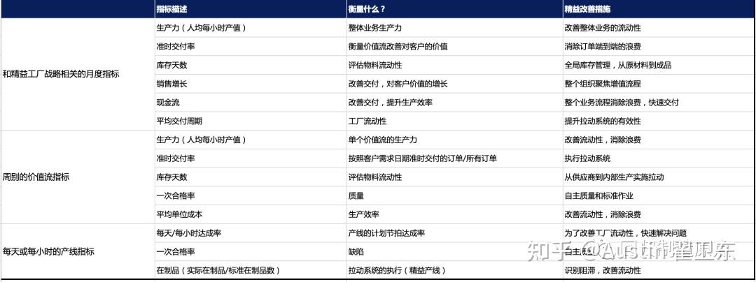 流动等于真正生产力（4）-流动如何衡量？
