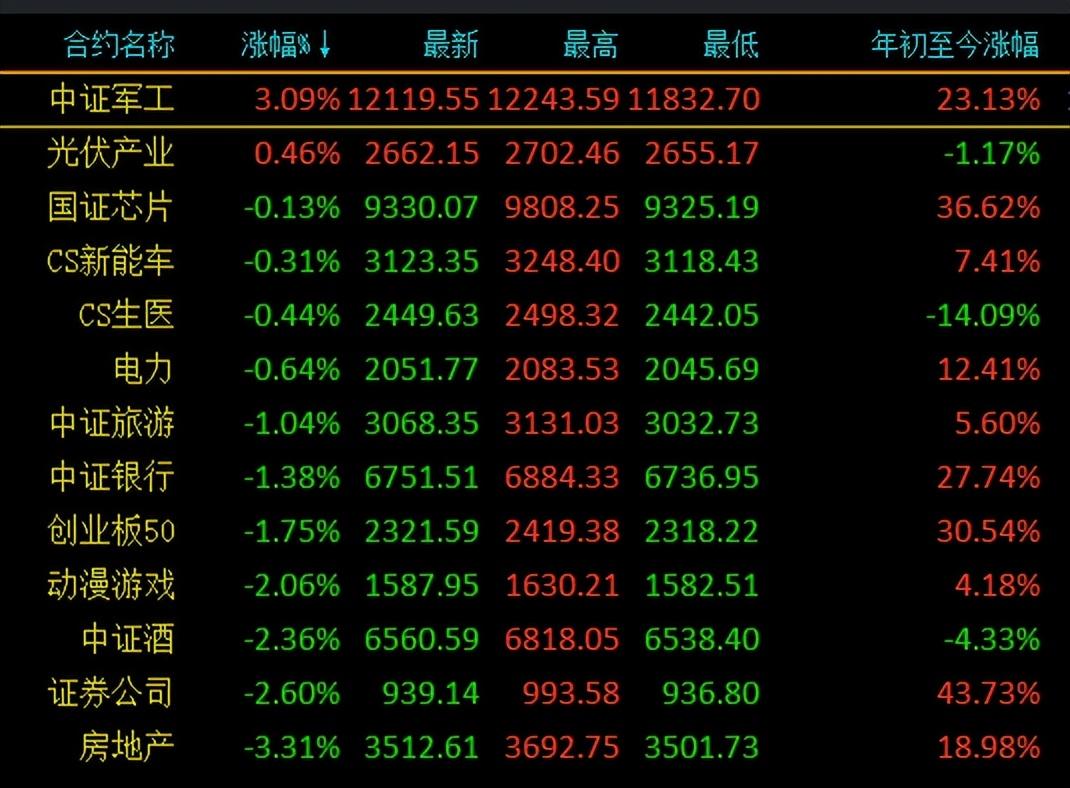 创业板十年涨幅最高的股票(创业板十年涨幅最高的股票有哪些)
