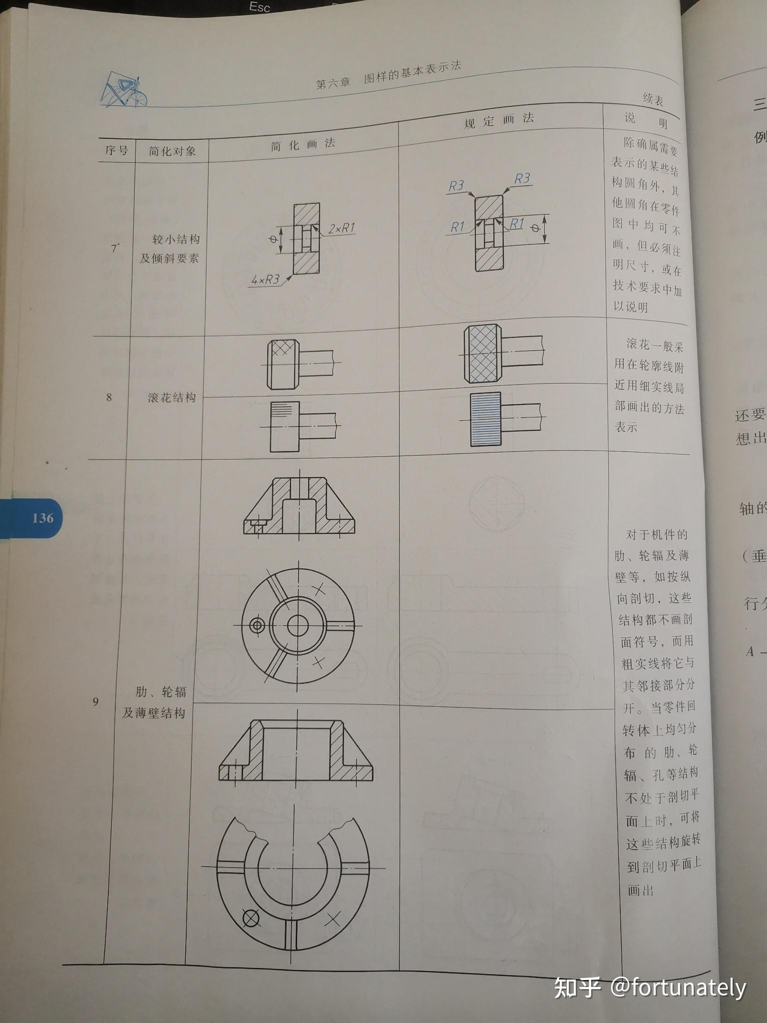 机械制图弹簧垫圈画法图片