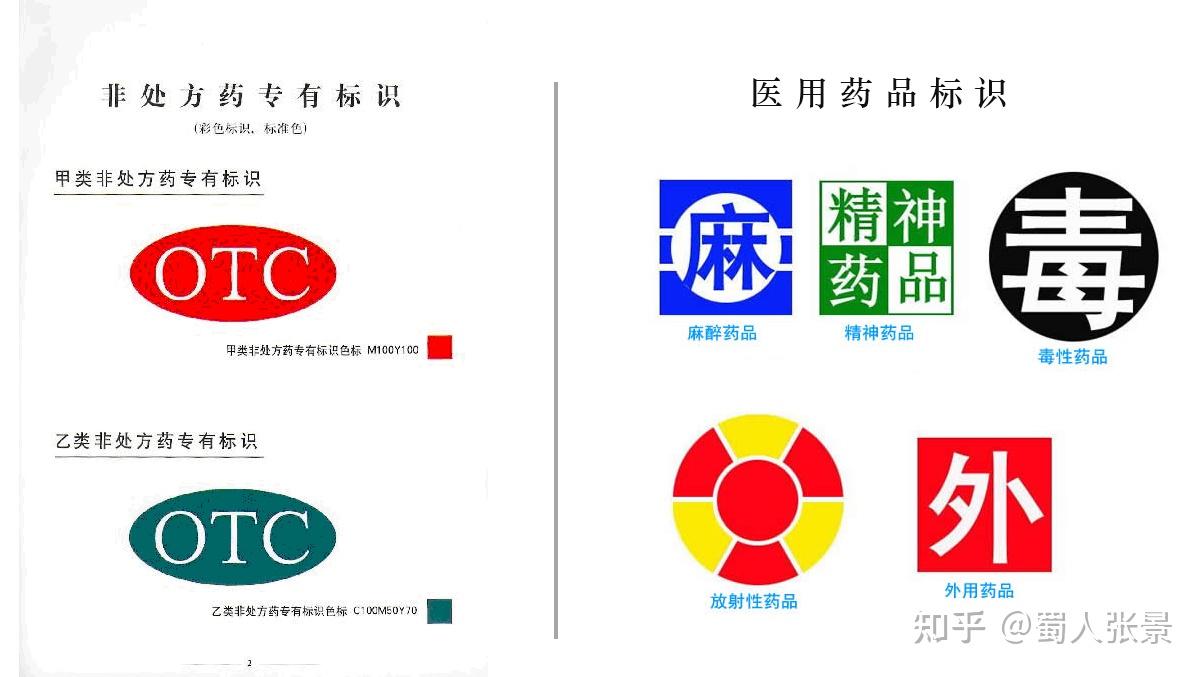 关于药品包装设计“24号令”那些事- 知乎