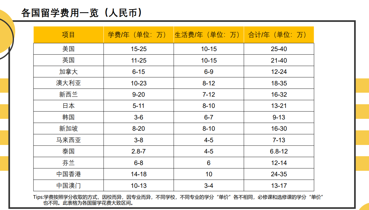 英国留学每年要多少钱(英国研究生学费一年多少钱)