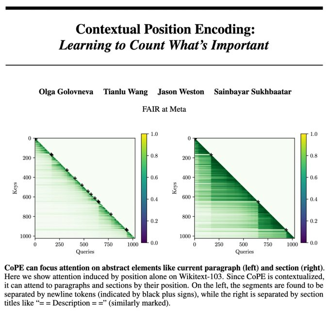 Contextual Position Encoding: Learning to Count What's Important —— 改良 ...