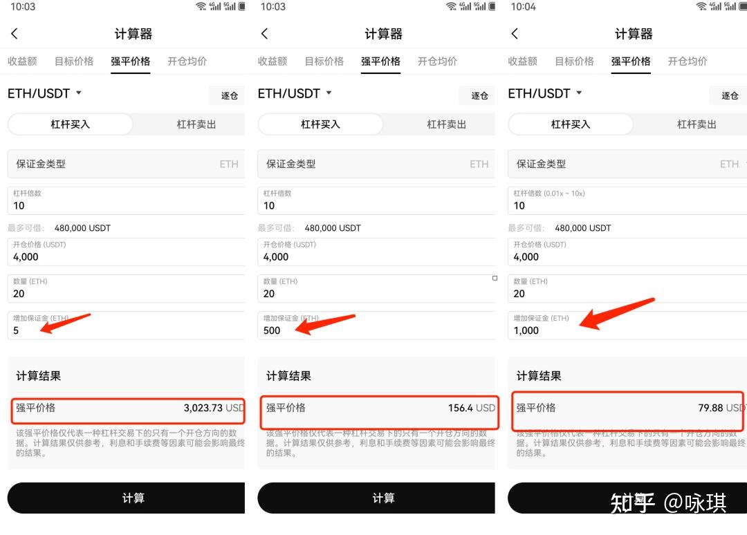 杠杆、合约、质押借贷，币圈的这些衍生品交易，你是真的搞懂了吗？ - 知乎