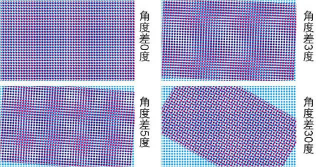 为什么印刷过程中会出现龟纹？如何解决？ - 知乎