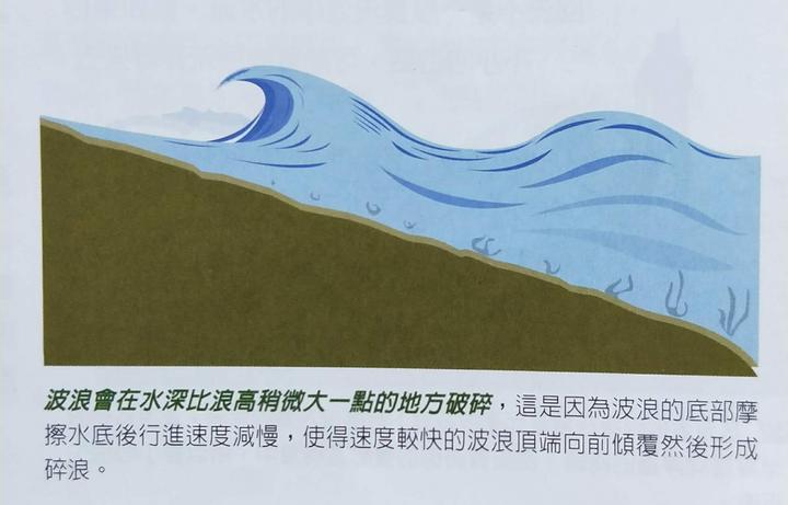 每天学点潜水知识 | 涌升流。 - 知乎