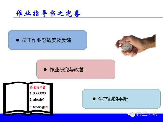 应知应会:作业指导书怎么做? - 知乎