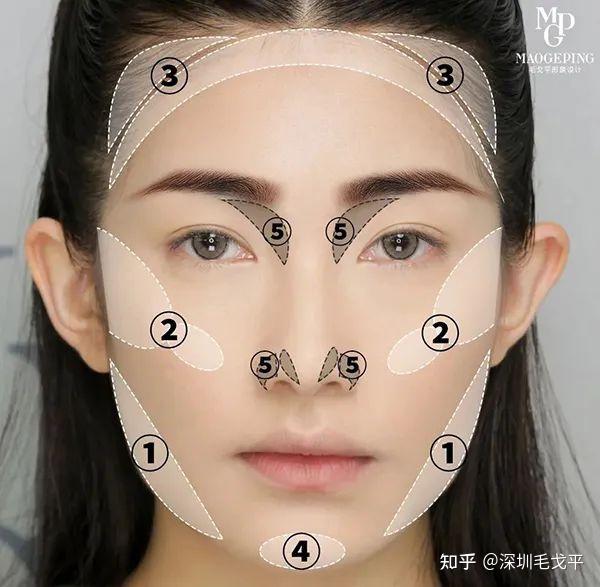 正确的化妆技巧,方脸女生也可以快速变美! - 知乎