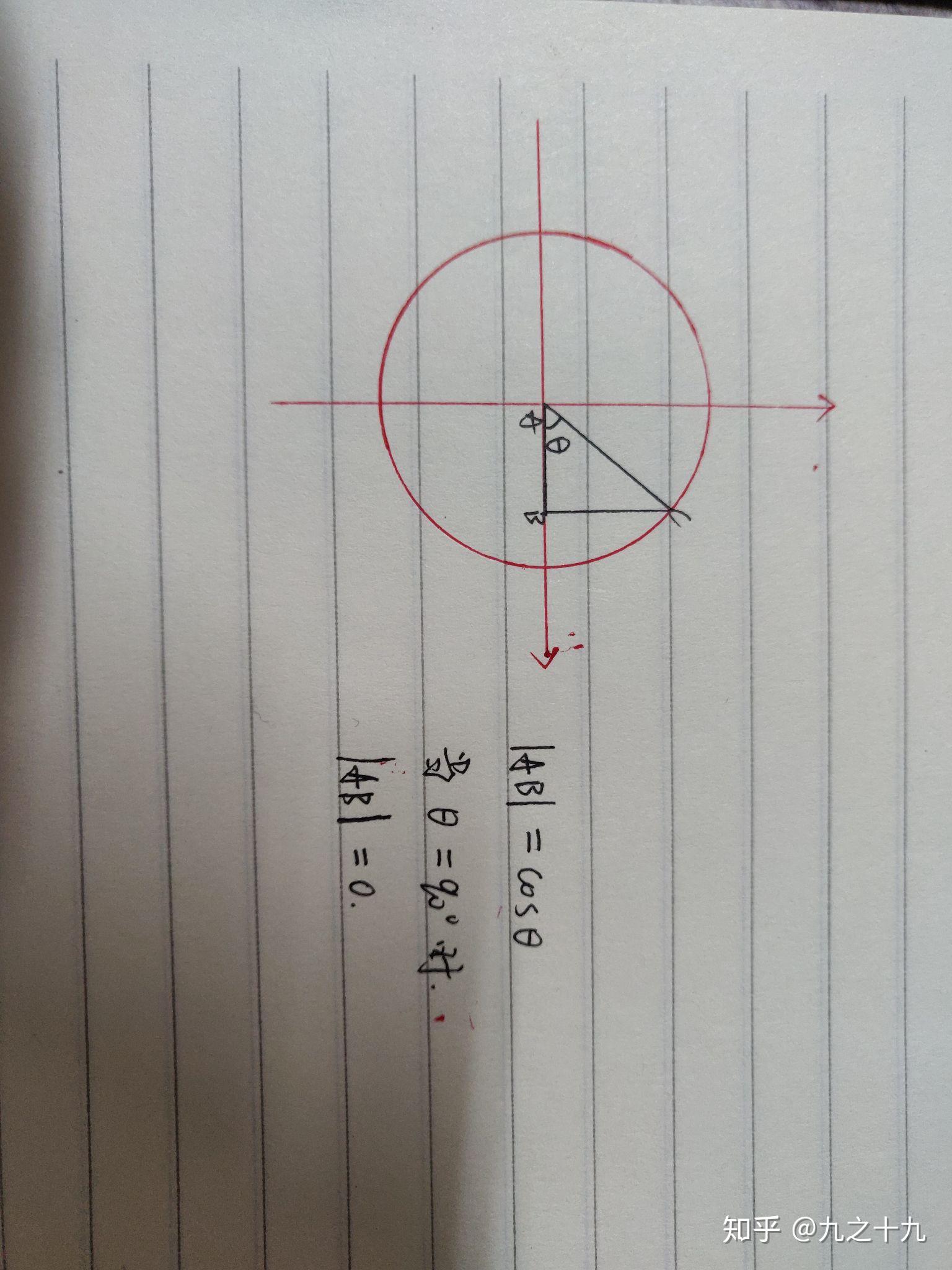 为什么三角函数中cos90等于零呢? 