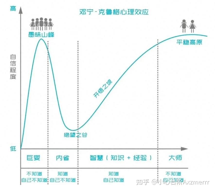 认知层次越低的人,越油盐不进 - 知乎