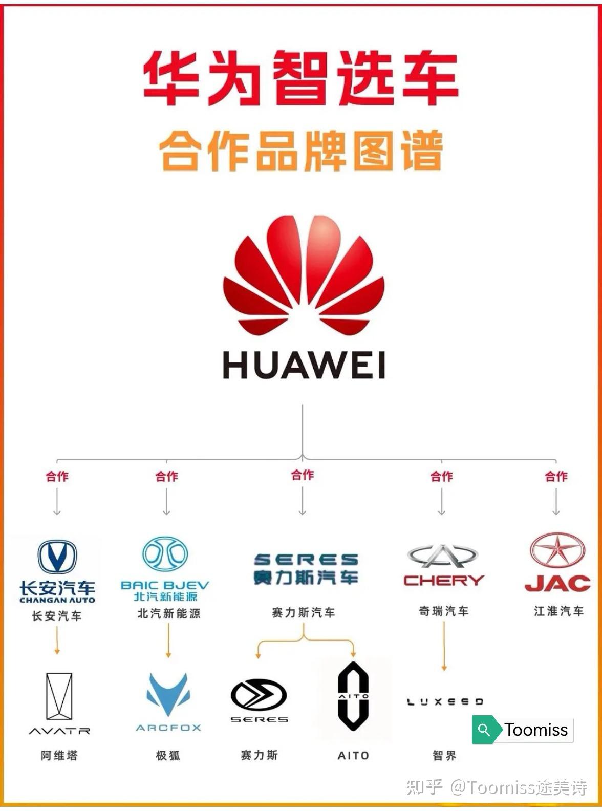 比亚迪华为小米三个企业哪个对汽车产业更重要