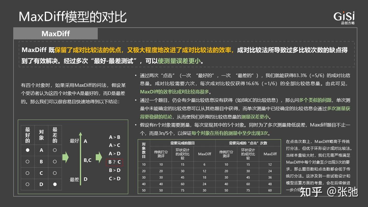 【模型故事】最大化差异测量 Max-Diff - 知乎