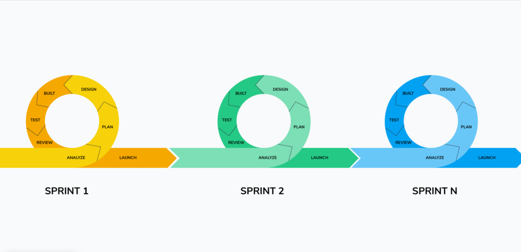 敏捷迭代（Sprint）是什么？如何正确计划和执行？ - 知乎