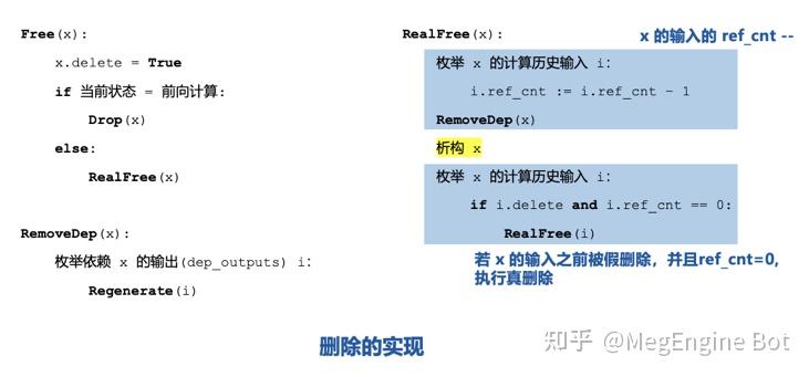 MegEngine 中动态图显存优化（DTR）的实现与优化 - 知乎