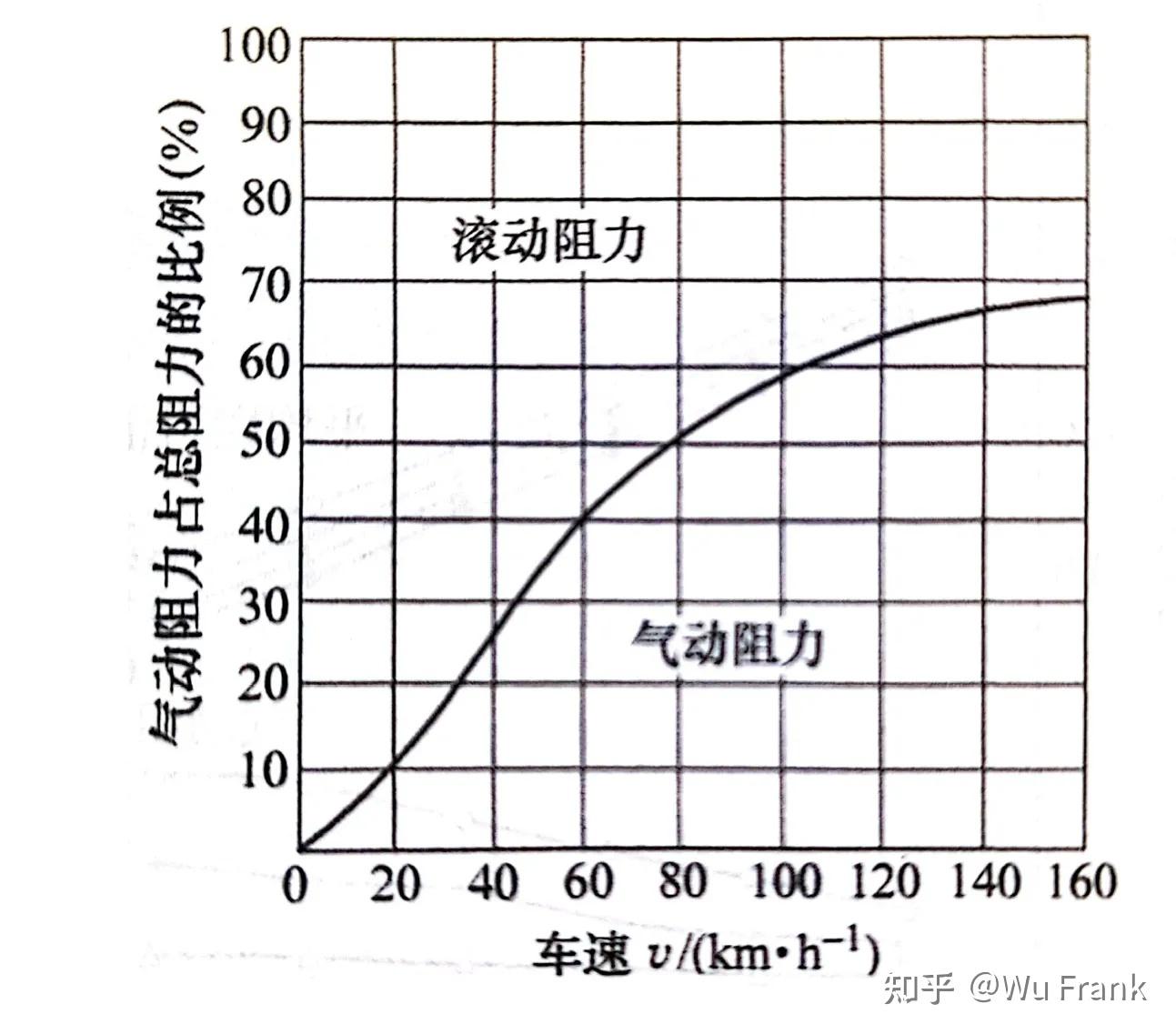 小米汽车的风阻系数0.195有没有水分？ - 知乎