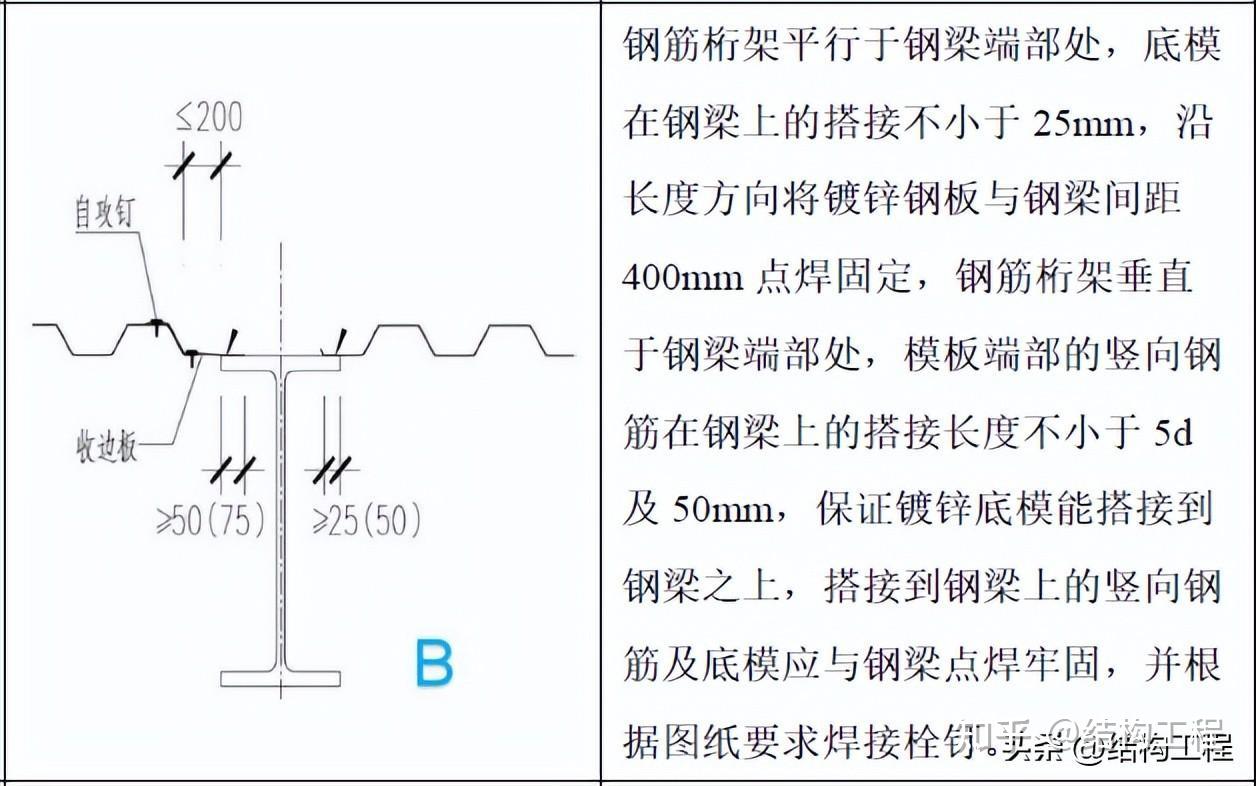 楼承板施工工艺图片