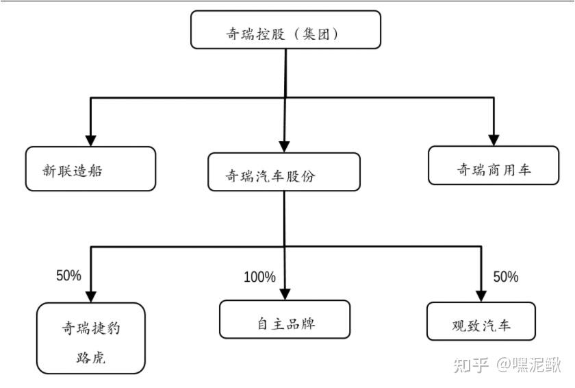 怎么评价奇瑞的新品牌战略