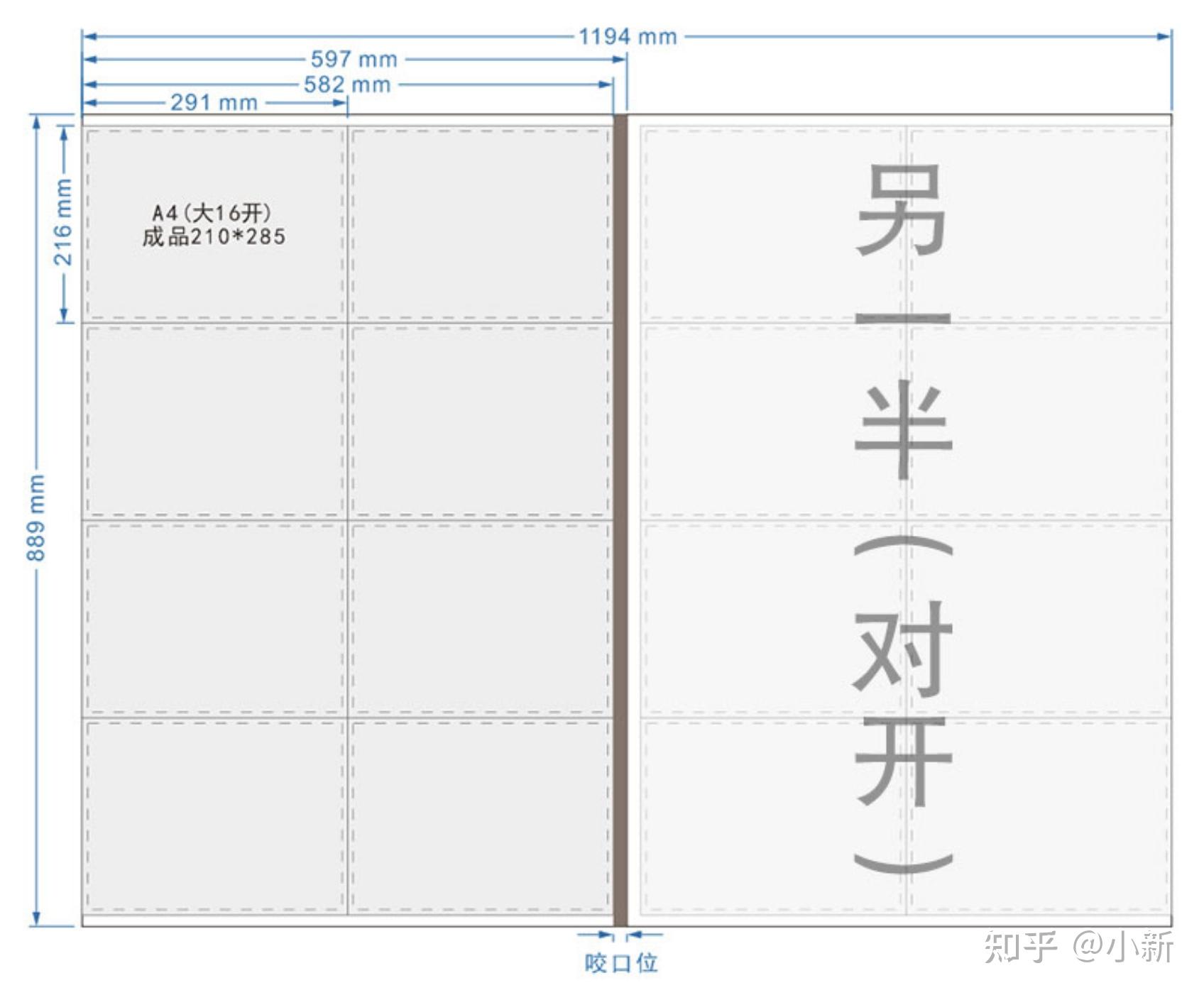A4尺寸是210*297，为什么做A4的画册要做210*285？ - 知乎
