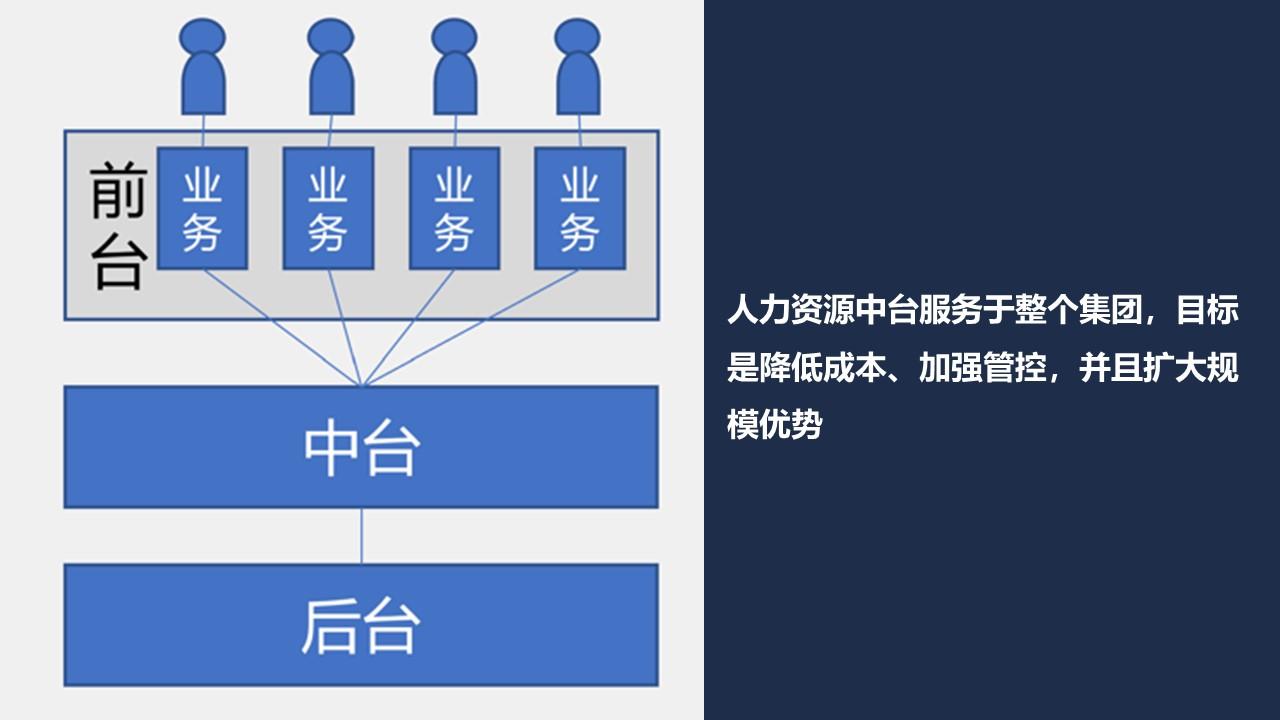 2023喜茶人力资源管理体系拆解方案 - 知乎
