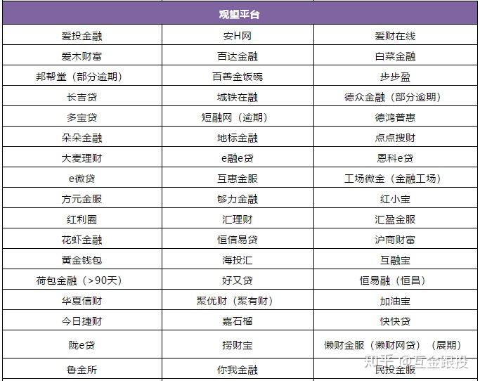 p2p合法平台名单3家(p2p合法平台名单3家公司)