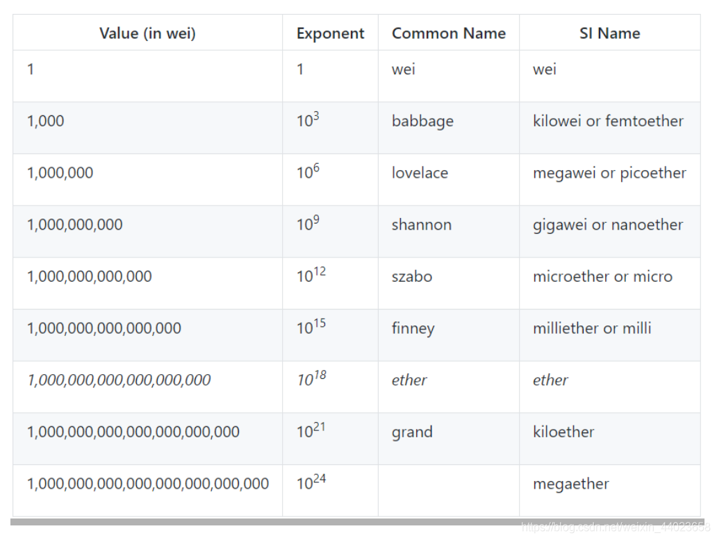 区块连教程(二)：基础知识介绍- 知乎