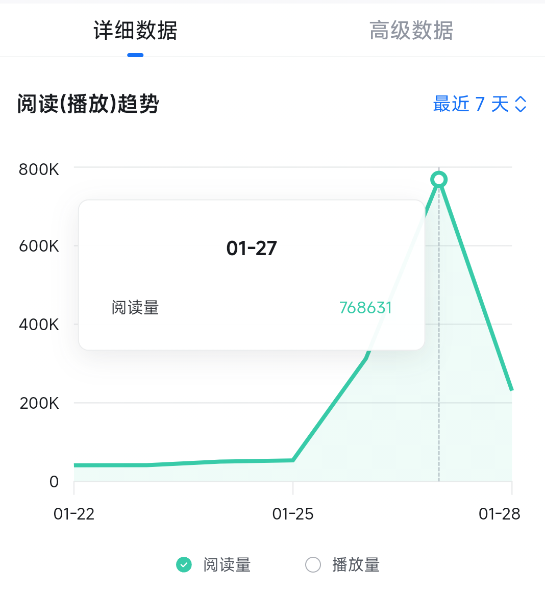 头条号写了文章为什么没有收益(头条号写了文章为什么没有收益呢)