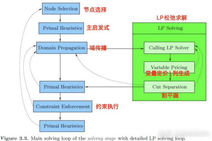 深入剖析SCIP:一个融合整数规划与约束规划的混合求解器 - 知乎