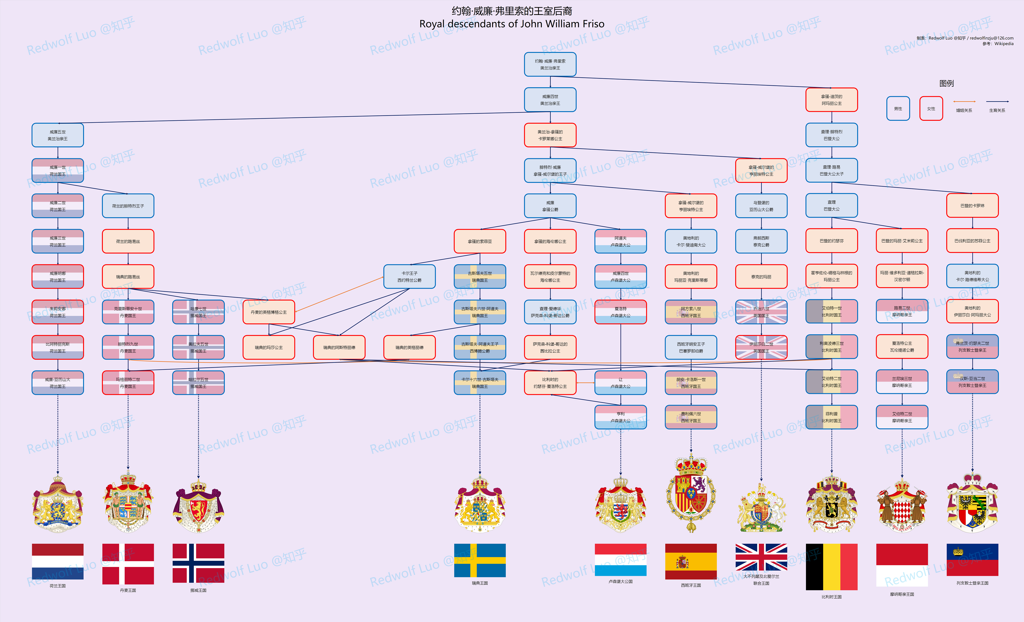 欧洲王室关系图王族图片