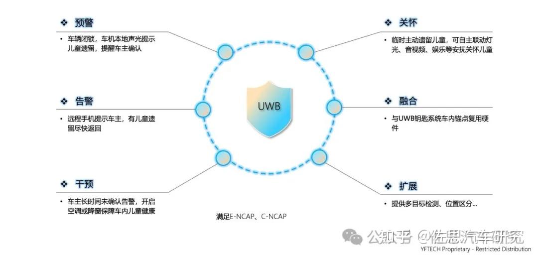 #数字钥匙 研究：国内新势力领跑，#UWB 、#星闪 、#生物识别 成为热点 @佐思汽研 - 知乎