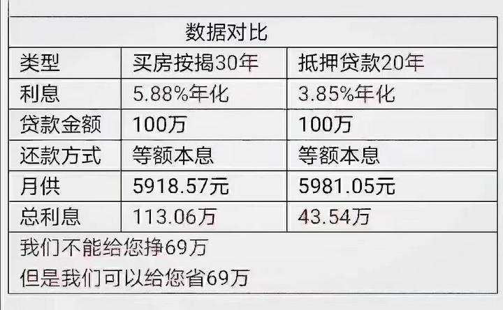 银行房产抵押贷款为什么很多人去做?无锡银行利率年化是多少?
