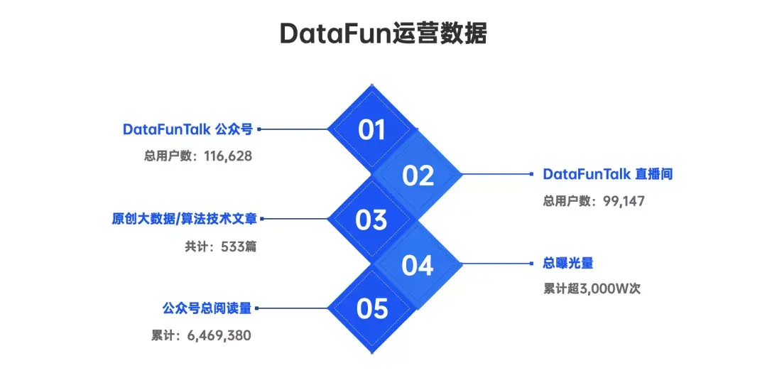 创始人自述:践行这三点,我带领DataFun走出危机! - 知乎
