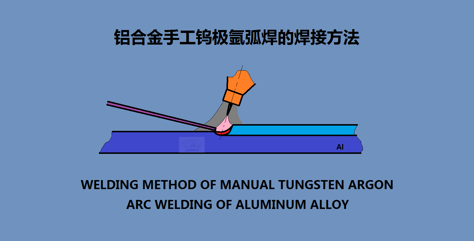 铝及其合金钨极氩弧焊的焊接方法
