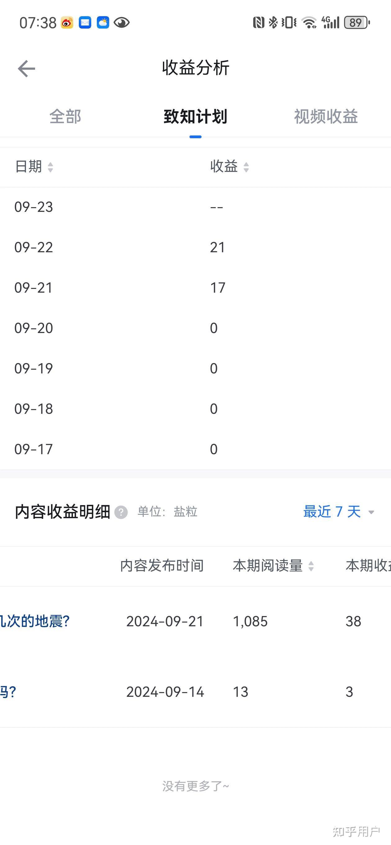 问一个可能有点弱智的问题,知乎盐粒能干什么? - 知乎