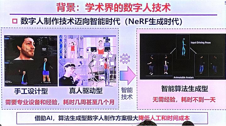 天津Valse2022-三维数字人生成:交互性、沉浸性与创造性-刘烨斌-清华大学 - 知乎