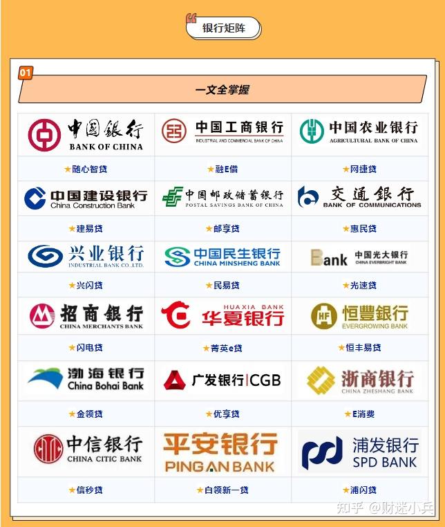 事业单位的公积金基数15000,能做哪些银行的低息业务呢?