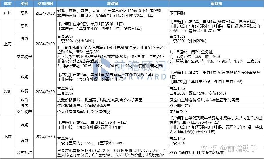 前瞻顾问 || 2024年国庆假期楼市观察 - 知乎