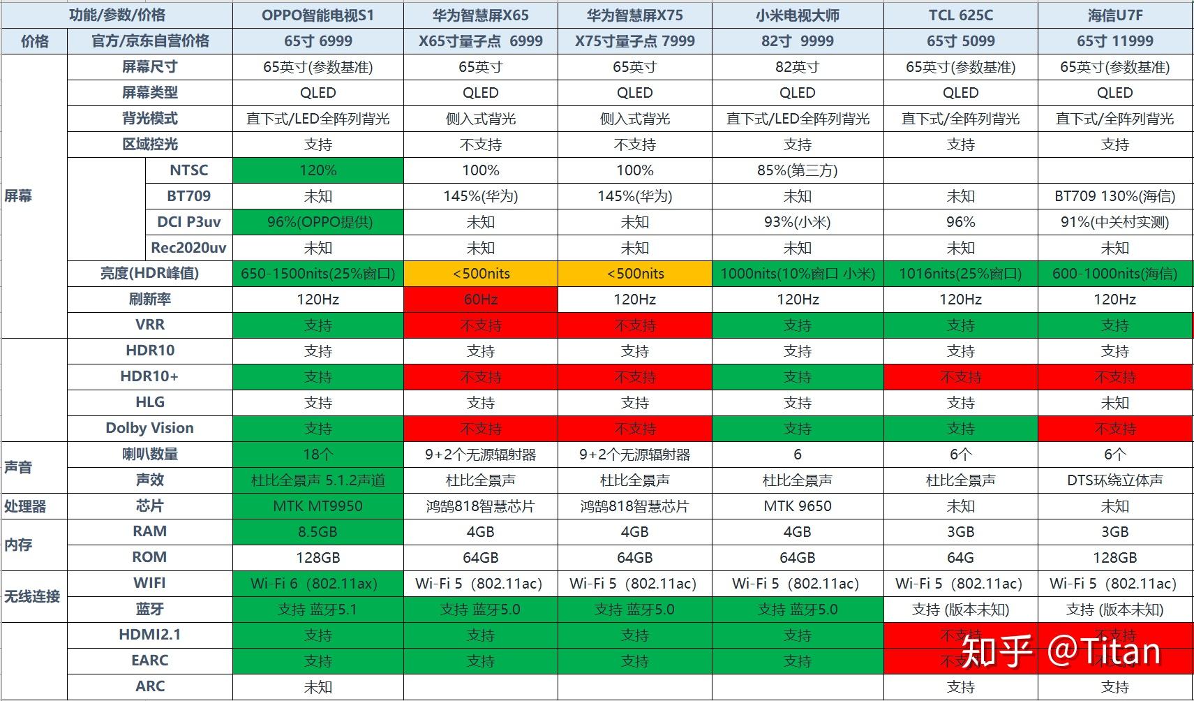 华为v75和索尼75x90j图片