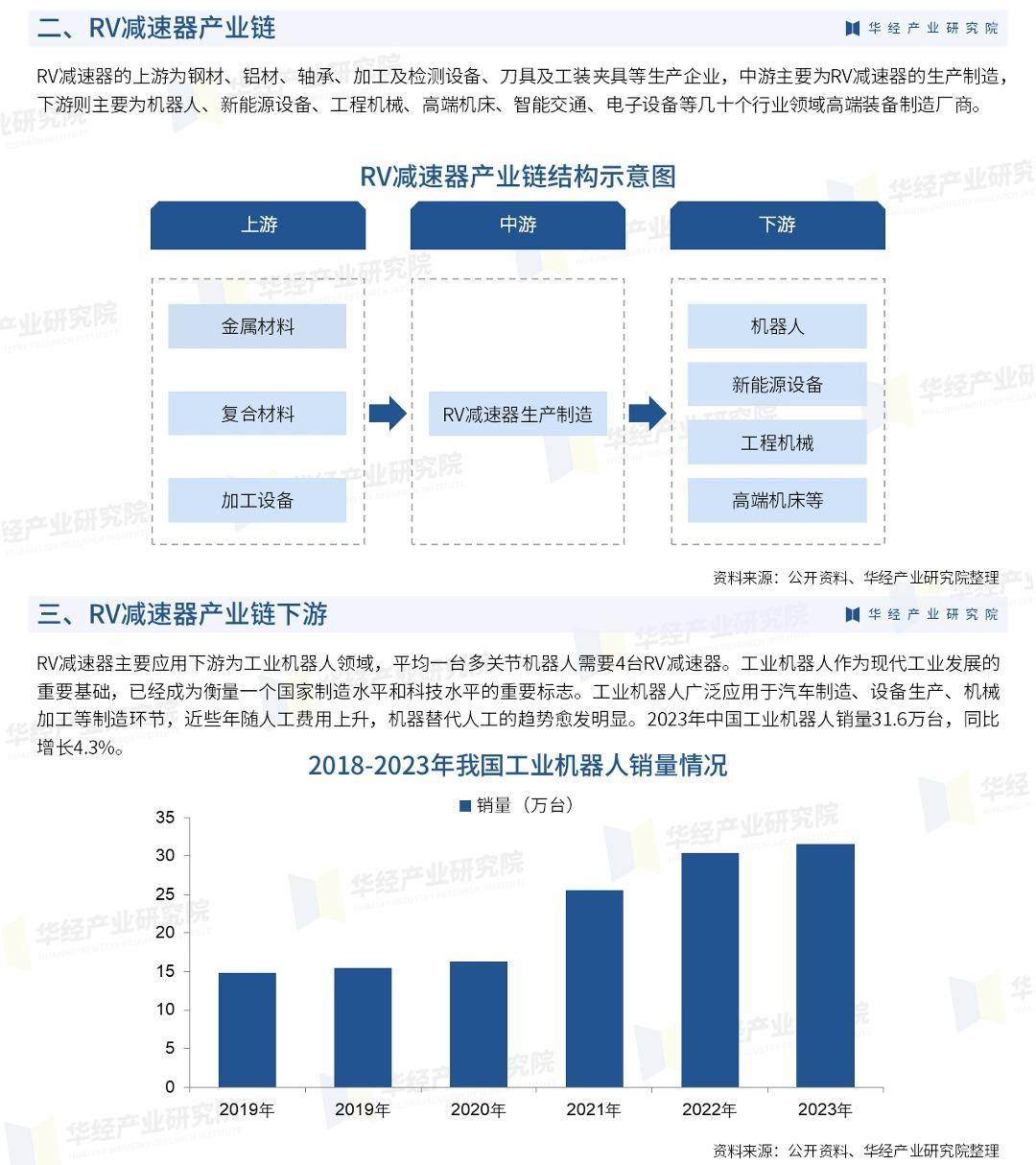 2025年中国RV减速器行业发展现状、竞争格局及趋势预测 - 知乎