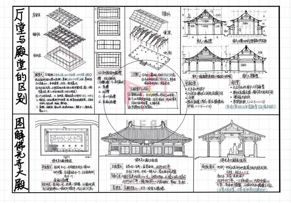图解建筑史——中国木构建筑——殿堂-厅堂、小木作专题 - 知乎