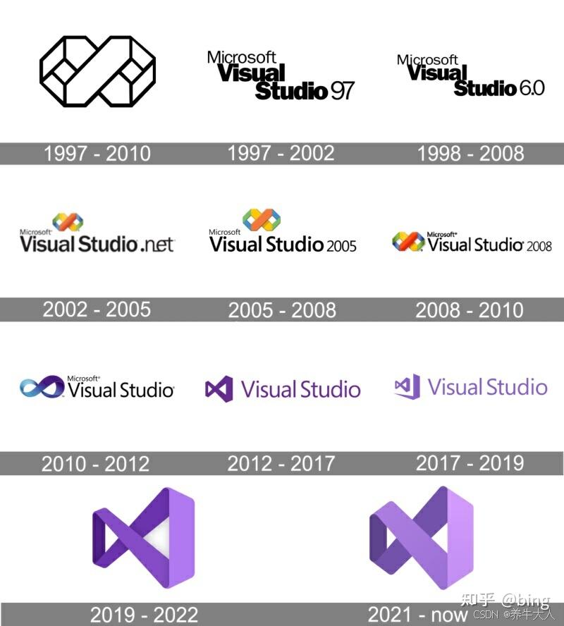 VC 与 VS(visual studio) 的对应版本 - 知乎