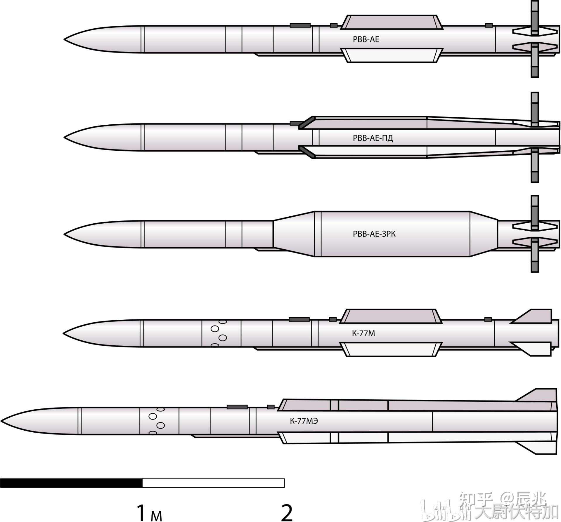 流星空空导弹都有什么优缺点和aim120c相比谁更占优势